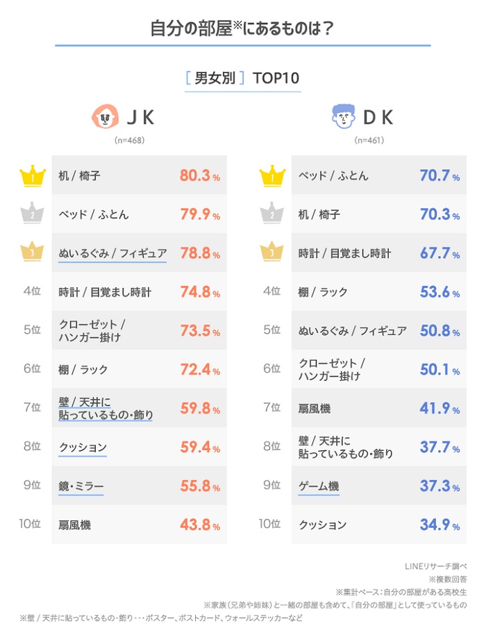 房間裡有什麼